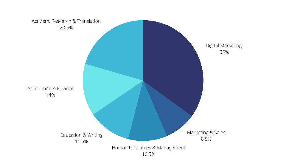 Partner Companies