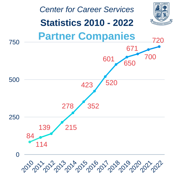Partner Companies