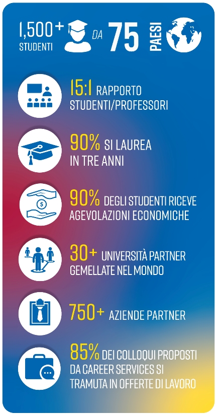 Statistiche JCU