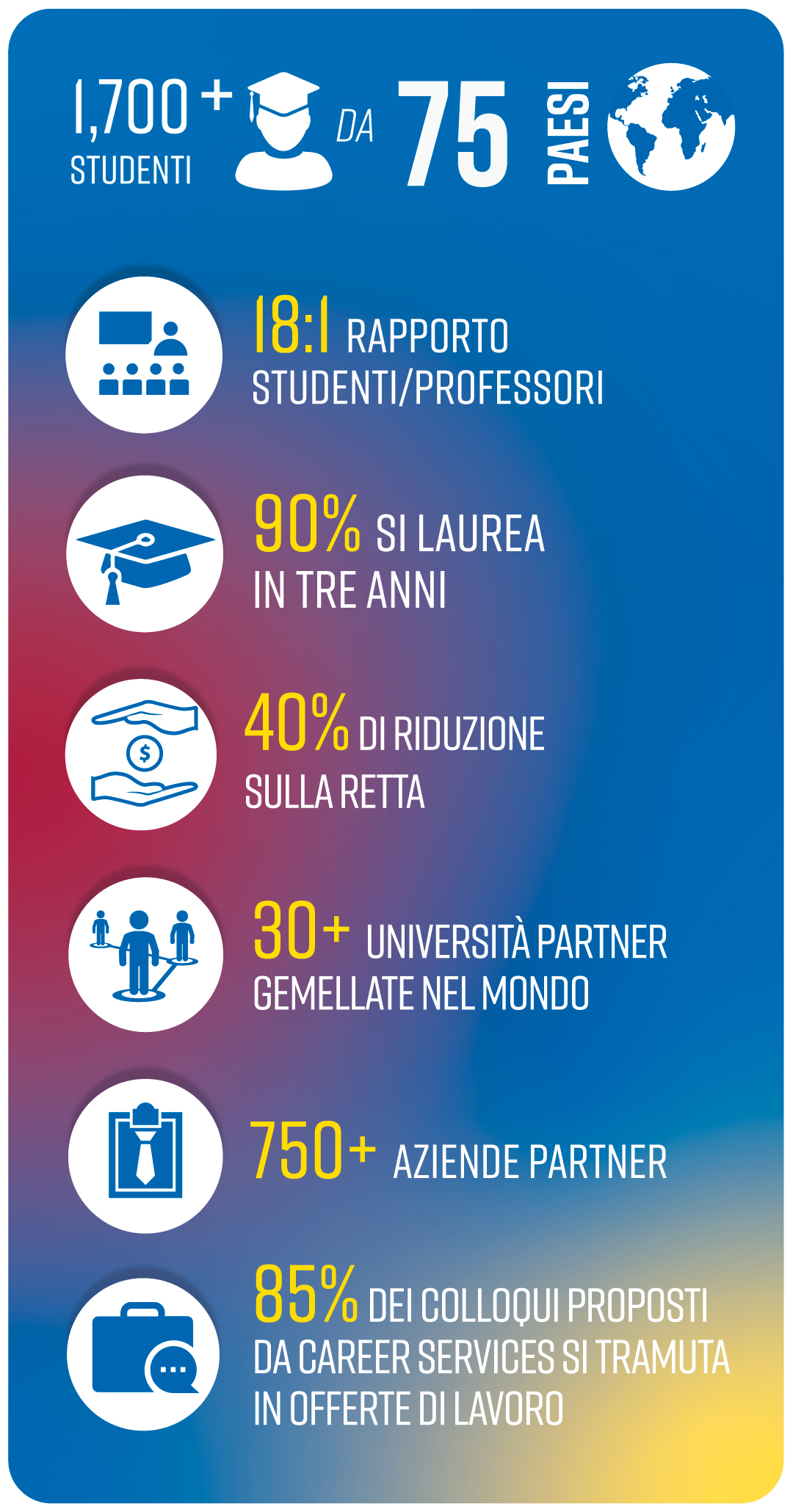 Statistiche JCU